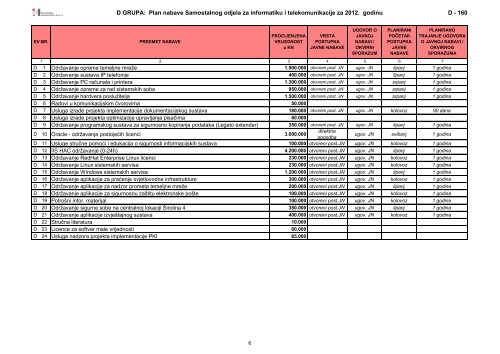 plan nabave hrvatskih autocesta doo za 2012. godinu - HAC