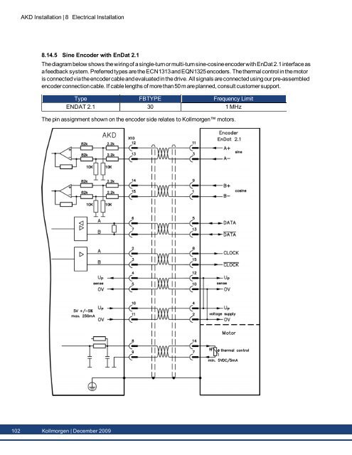 AKDâ¢ Installation Manual - TG Drives