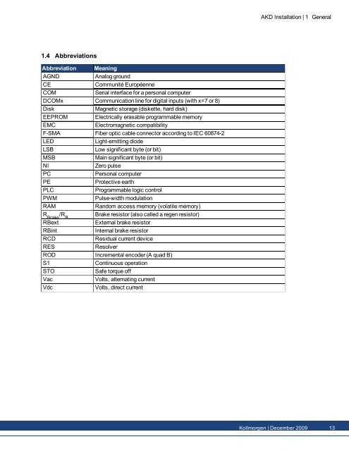 AKDâ¢ Installation Manual - TG Drives