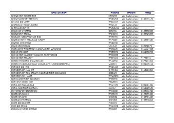 Copy of Bas Sekolah (31 Jan 2013) (2).xlsx - SPAD