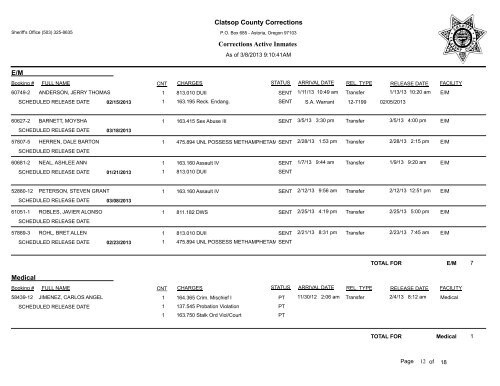 Clatsop County Corrections Corrections Active Inmates JAIL