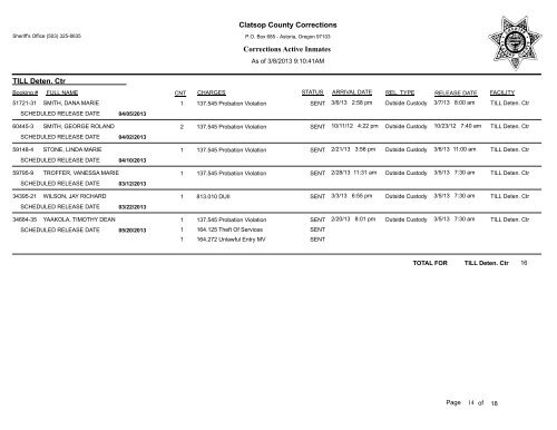 Clatsop County Corrections Corrections Active Inmates JAIL