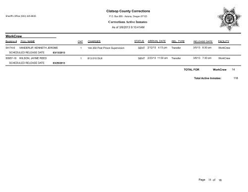 Clatsop County Corrections Corrections Active Inmates JAIL