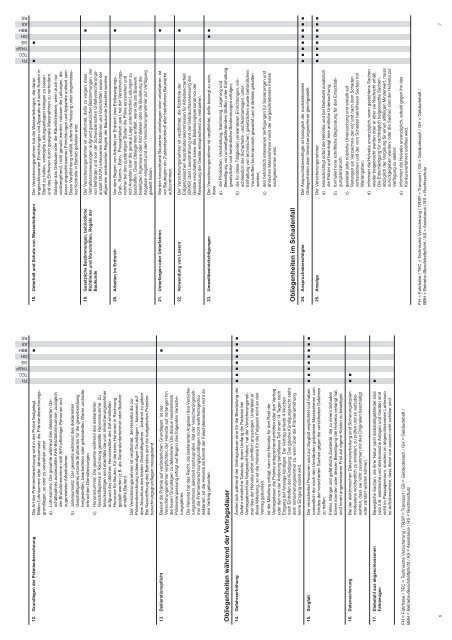 Allgemeine Versicherungsbedingungen (AVB) Helvetia ...