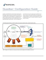 Guardian Co-Deposition Controller - INFICON