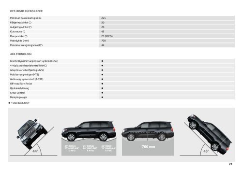 Land Cruiser V8 - Toyota