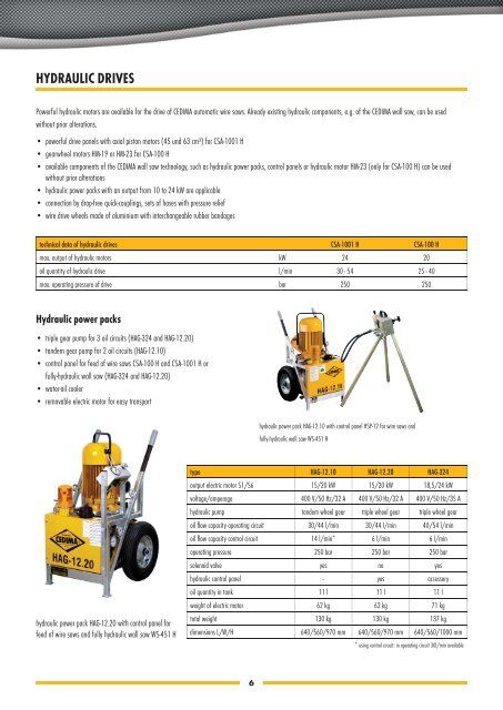 Wire saw technology