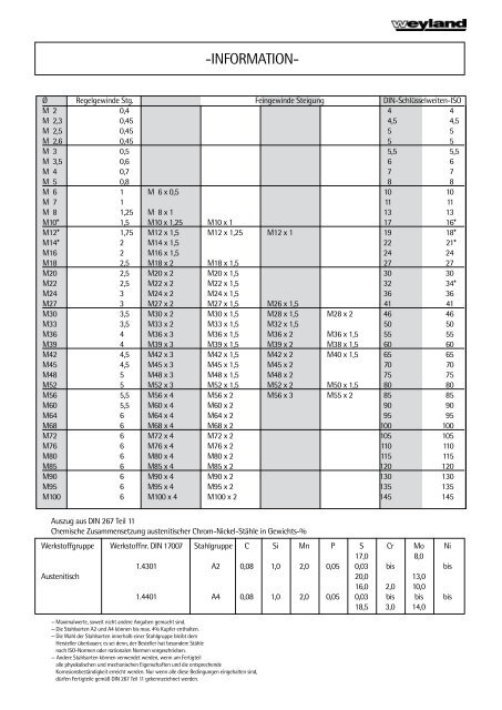 Schraubenkatalog 200..