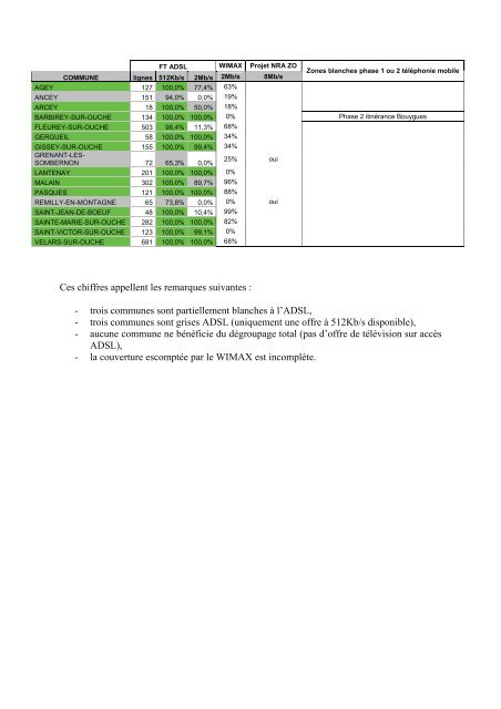 CACO vallÃ©e de l'ouche - Conseil gÃ©nÃ©ral de CÃ´te-d'Or