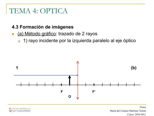 TEMA 4: OPTICA