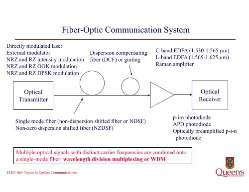 Fiber-Optic Communication System