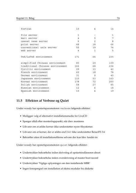 Installationsvejledning for Debian GNU/Linux 3.0 pÃ¥ PA ... - archive