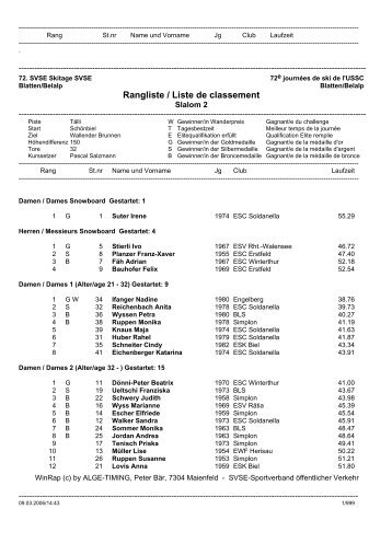 Rangliste / Liste de classement - ESV Rheintal-Walensee