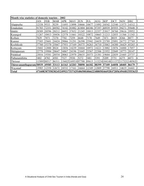 A Situational Analysis of Child Sex Tourism- 30 December 2003 ...