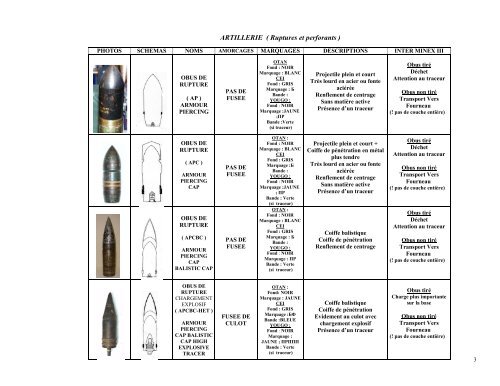 ARTILLERIE (Explosifs) - BIBLIOMINES