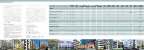 Wohnen Studentisches - Studentenwerk Potsdam