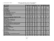 Zoning Use Table - Town of West Greenwich