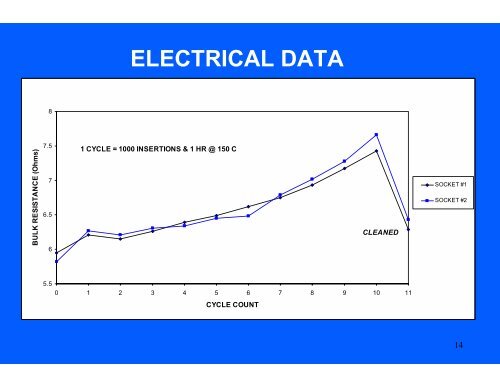 Kelvin Contactors - BiTS Workshop