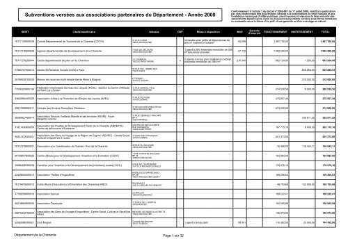 Subventions versÃ©es aux associations partenaires du ... - Charente