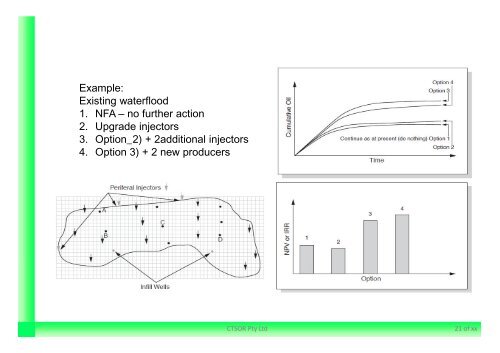 Presentation Slides - SPE WA