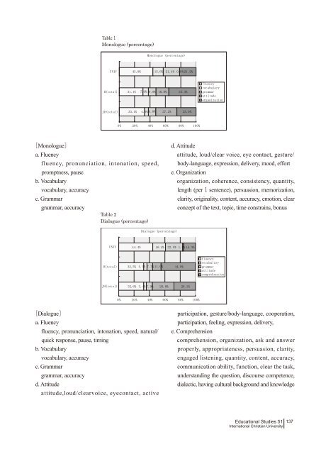 Monologue, Dialogue and Multilogue - subsite