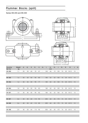 SN 200 and 300 series - PTI Europa A/S