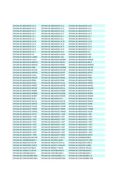 Empresas de la R. D. - Dedominicanos