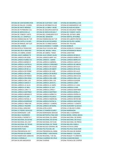 Empresas de la R. D. - Dedominicanos