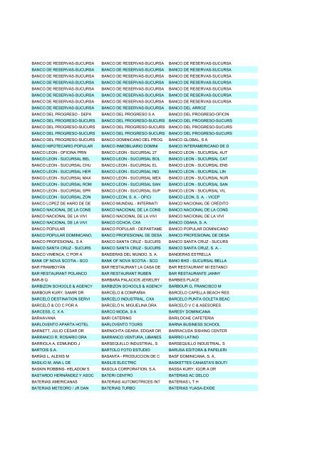 Empresas de la R. D. - Dedominicanos