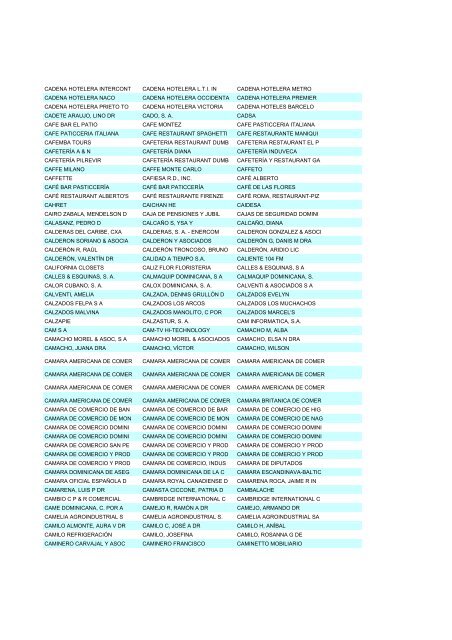 Empresas de la R. D. - Dedominicanos