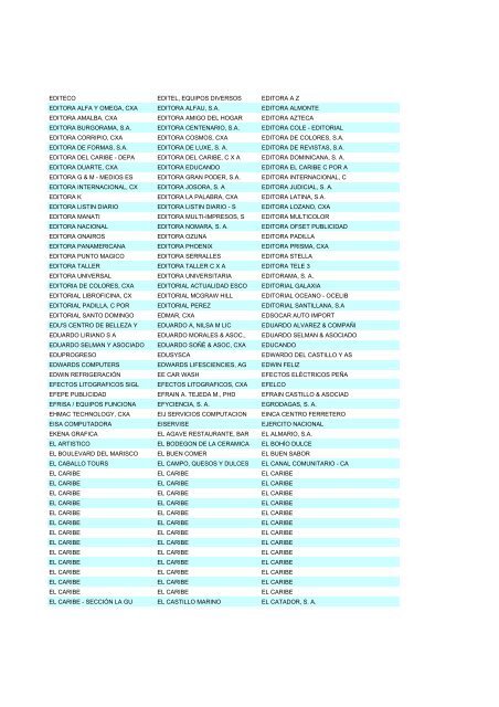 Empresas de la R. D. - Dedominicanos