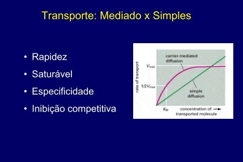 Membranas Celulares