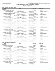 Preliminaries - Fast Swim Results