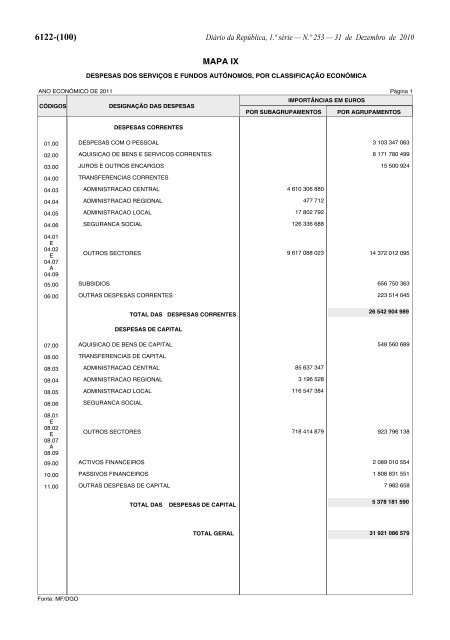 Lei n.Âº 55-A/2010 - Portal das FinanÃ§as