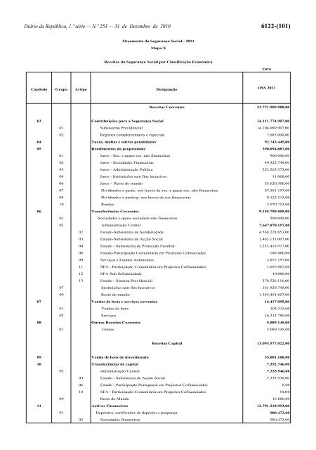 Lei n.Âº 55-A/2010 - Portal das FinanÃ§as