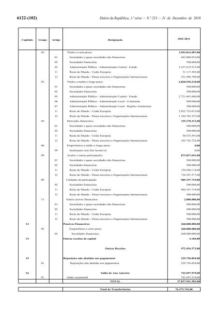 Lei n.Âº 55-A/2010 - Portal das FinanÃ§as