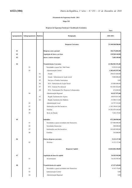 Lei n.Âº 55-A/2010 - Portal das FinanÃ§as