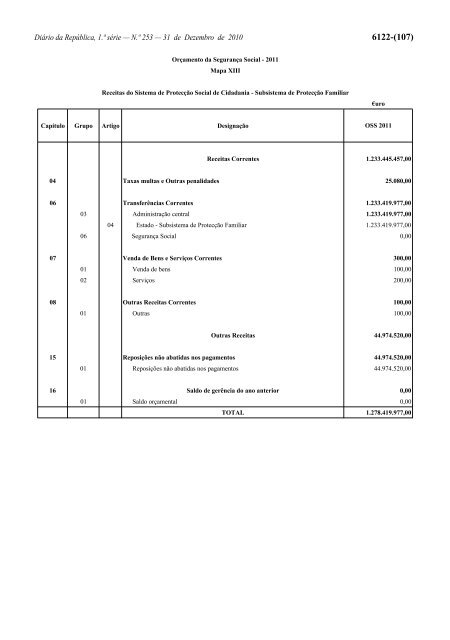 Lei n.Âº 55-A/2010 - Portal das FinanÃ§as