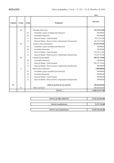 Lei n.Âº 55-A/2010 - Portal das FinanÃ§as