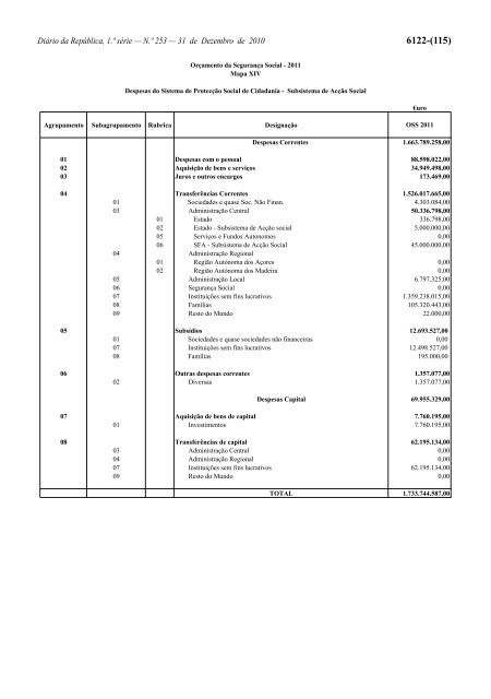 Lei n.Âº 55-A/2010 - Portal das FinanÃ§as