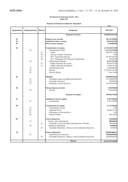 Lei n.Âº 55-A/2010 - Portal das FinanÃ§as