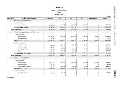 Lei n.Âº 55-A/2010 - Portal das FinanÃ§as