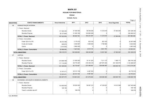 Lei n.Âº 55-A/2010 - Portal das FinanÃ§as