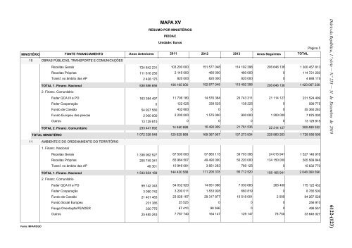 Lei n.Âº 55-A/2010 - Portal das FinanÃ§as