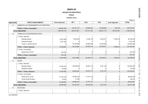 Lei n.Âº 55-A/2010 - Portal das FinanÃ§as