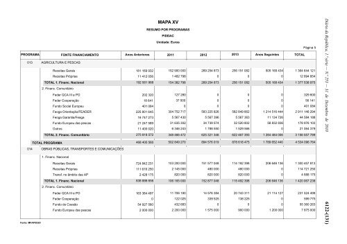 Lei n.Âº 55-A/2010 - Portal das FinanÃ§as