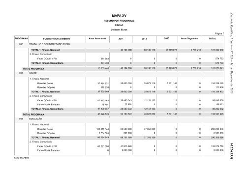 Lei n.Âº 55-A/2010 - Portal das FinanÃ§as