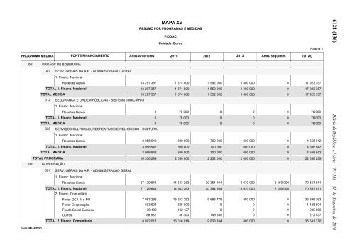 Lei n.Âº 55-A/2010 - Portal das FinanÃ§as