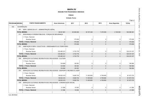 Lei n.Âº 55-A/2010 - Portal das FinanÃ§as