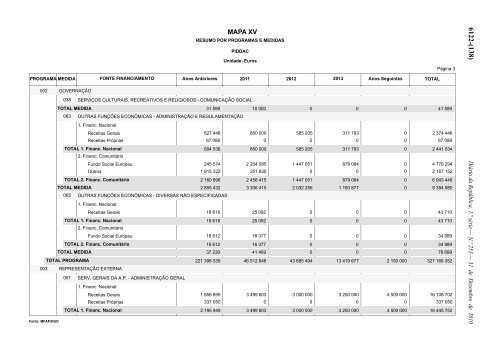 Lei n.Âº 55-A/2010 - Portal das FinanÃ§as